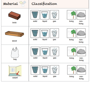 Describing and Classifying Materials ES